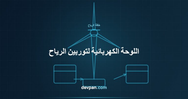 اللوحة الكهربائية لتوربين الرياح: التوزيع داخل البرج والحماية والصواعق