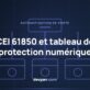Niveaux poste, tranche et procédé de la CEI 61850 avec tableaux de protection