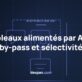 Image de couverture technique montrant le redresseur, la batterie, l’onduleur et le chemin de by-pass de maintenance d’un tableau alimenté par ASI