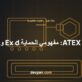 لوحة للأجواء الانفجارية وحاوية Ex وتصنيف المناطق – Devpan