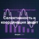 Каскадная схема селективности и координации защит